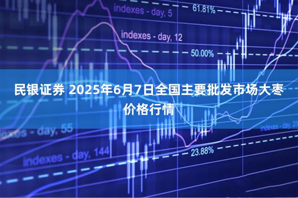 民银证券 2025年6月7日全国主要批发市场大枣价格行情